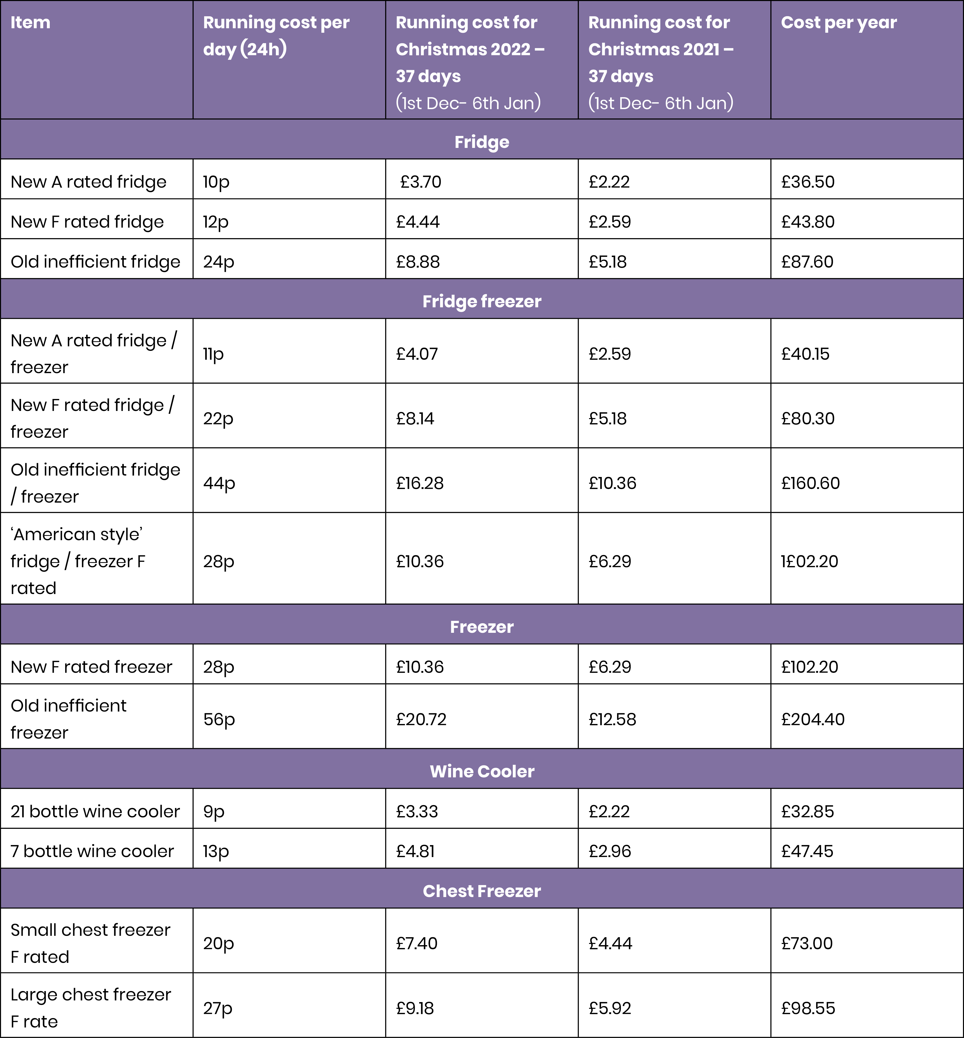 Festive Chills table