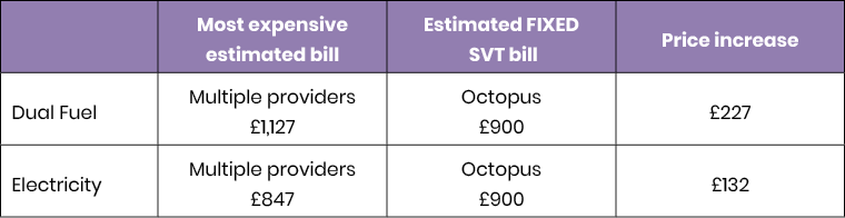 Heres how you could save more than £200 on your energy bills table 3