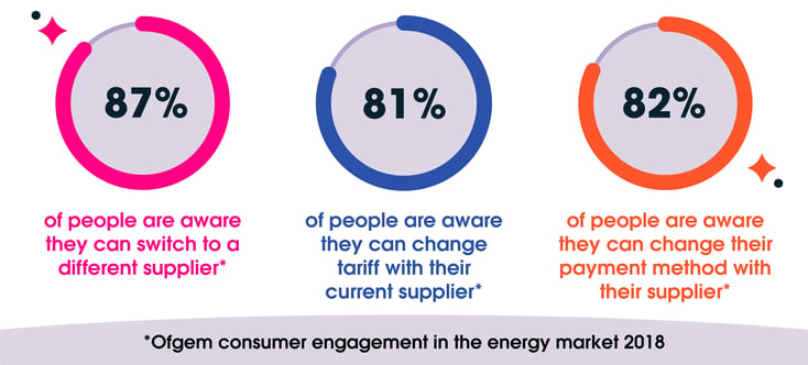 Switch tariff 1