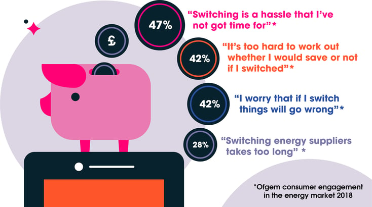 Switch tariff 2