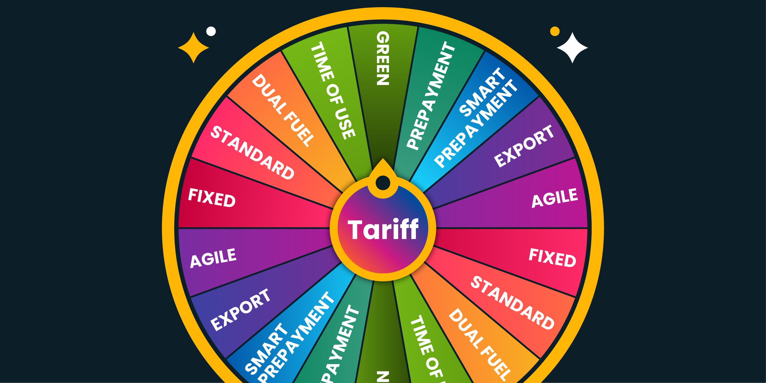 Which Tariff is Right for You?